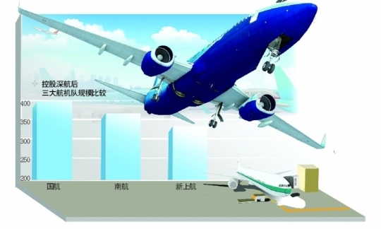 6.8�|�ع��������һ���λ ���������γ�