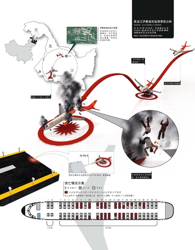 �������y�{(di��o)�飺�O(ji��n)�����c�\�I���������a���C