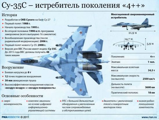 �Ĵ�����ģ�M�Ց�F-35�y���K35S��C