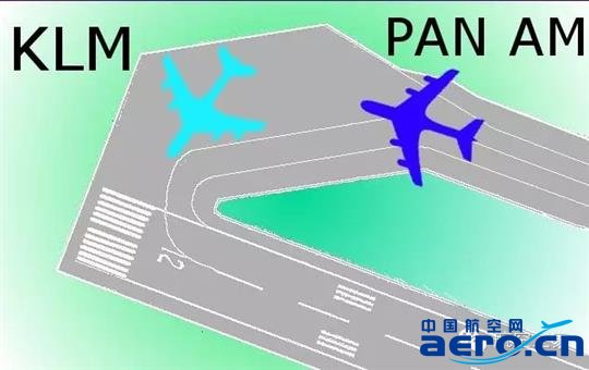 �D10��KLM�C(j��)ͣ�C(j��)ƺλ�úͷ����͙C(j��)